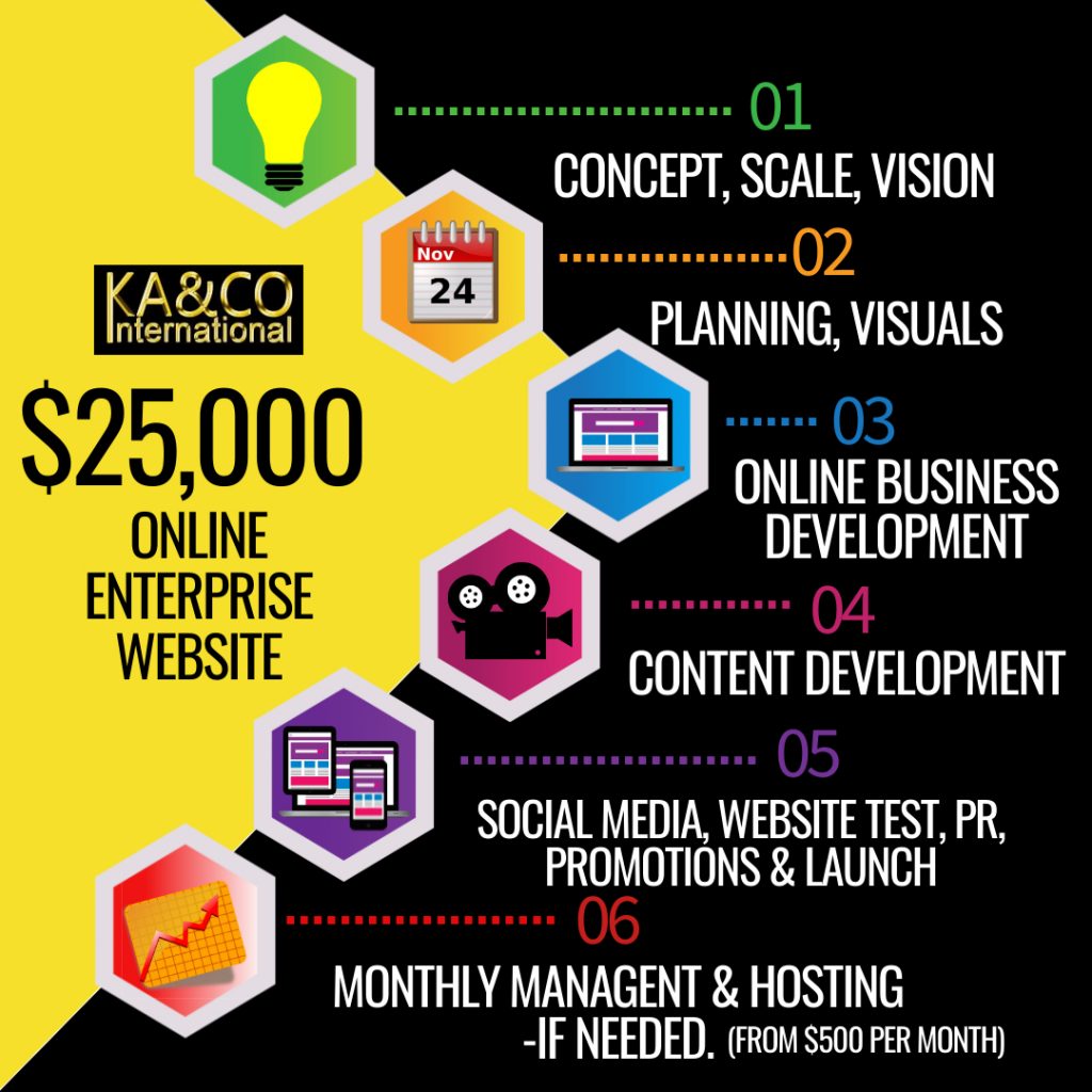 ka&co service